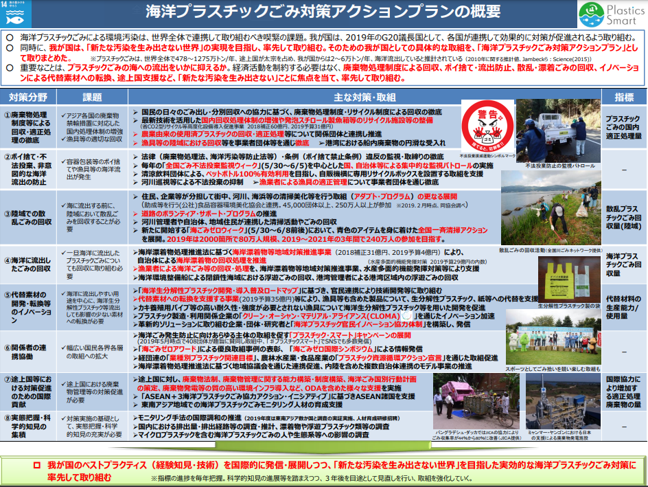 安全安心な塩のため日本が行っている取り組み