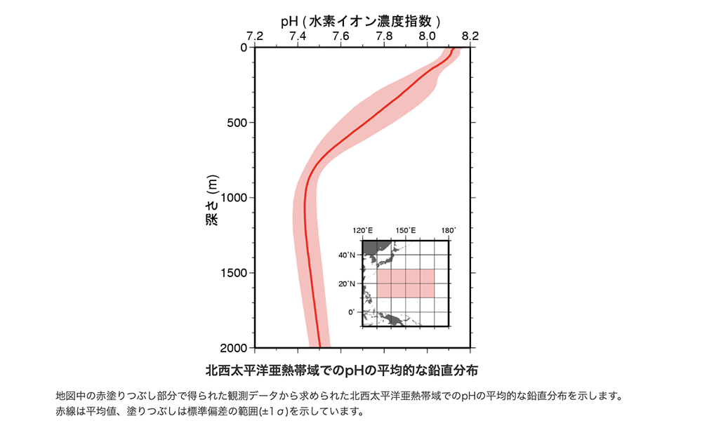 イクラ、ウニ、アワビなどのお寿司が食べられなくなる？環境問題が食生活におよぼす影響