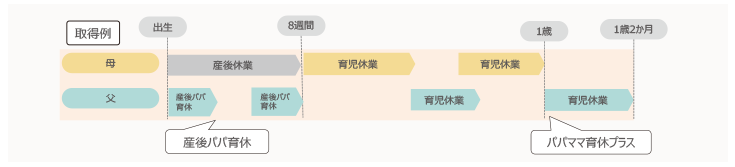 男性の育児休業とは