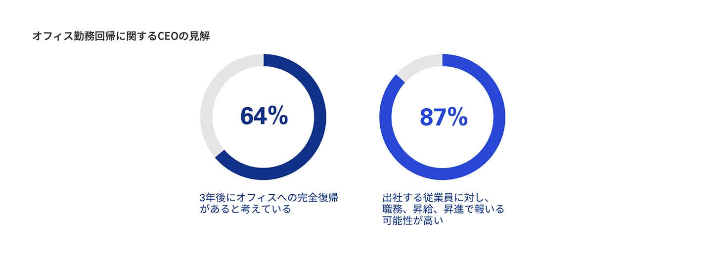 KPMGグローバルCEO調査2023