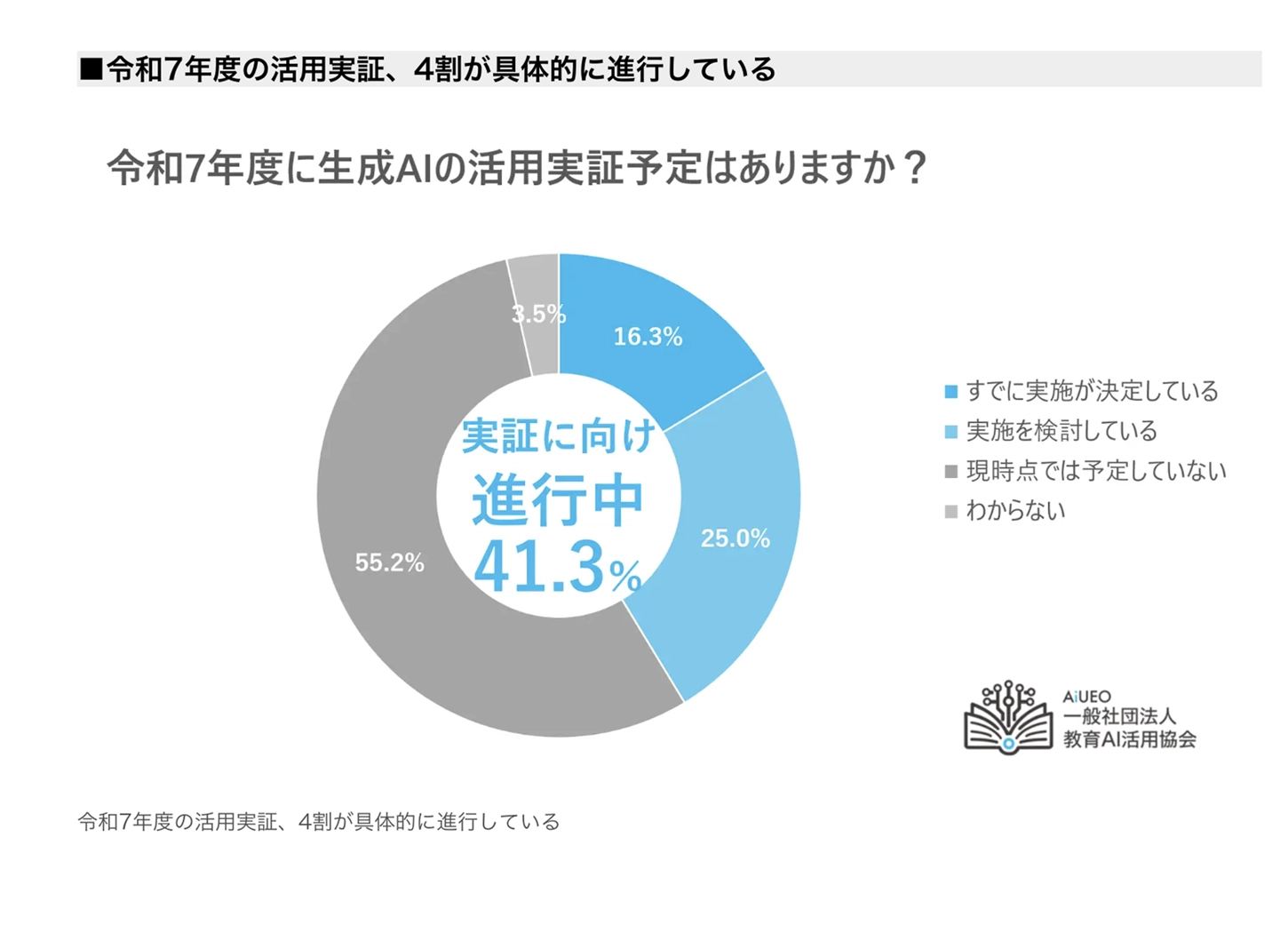 教育AI活用協会が2025年に実施した調査